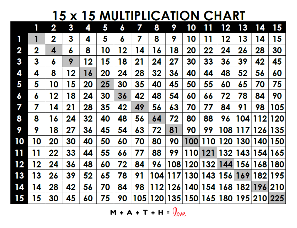 multiplication table to print