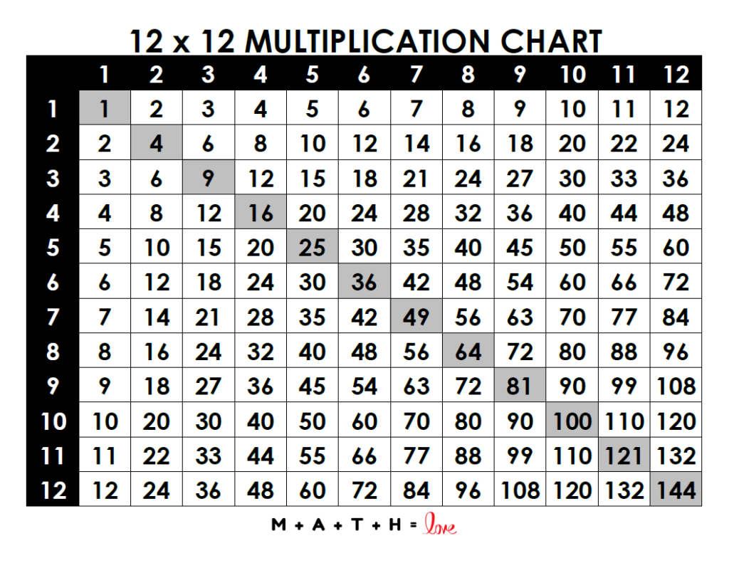 18 Printable Multiplication Charts Free PDF Download 18 Printable Multiplication Charts Free PDF Download