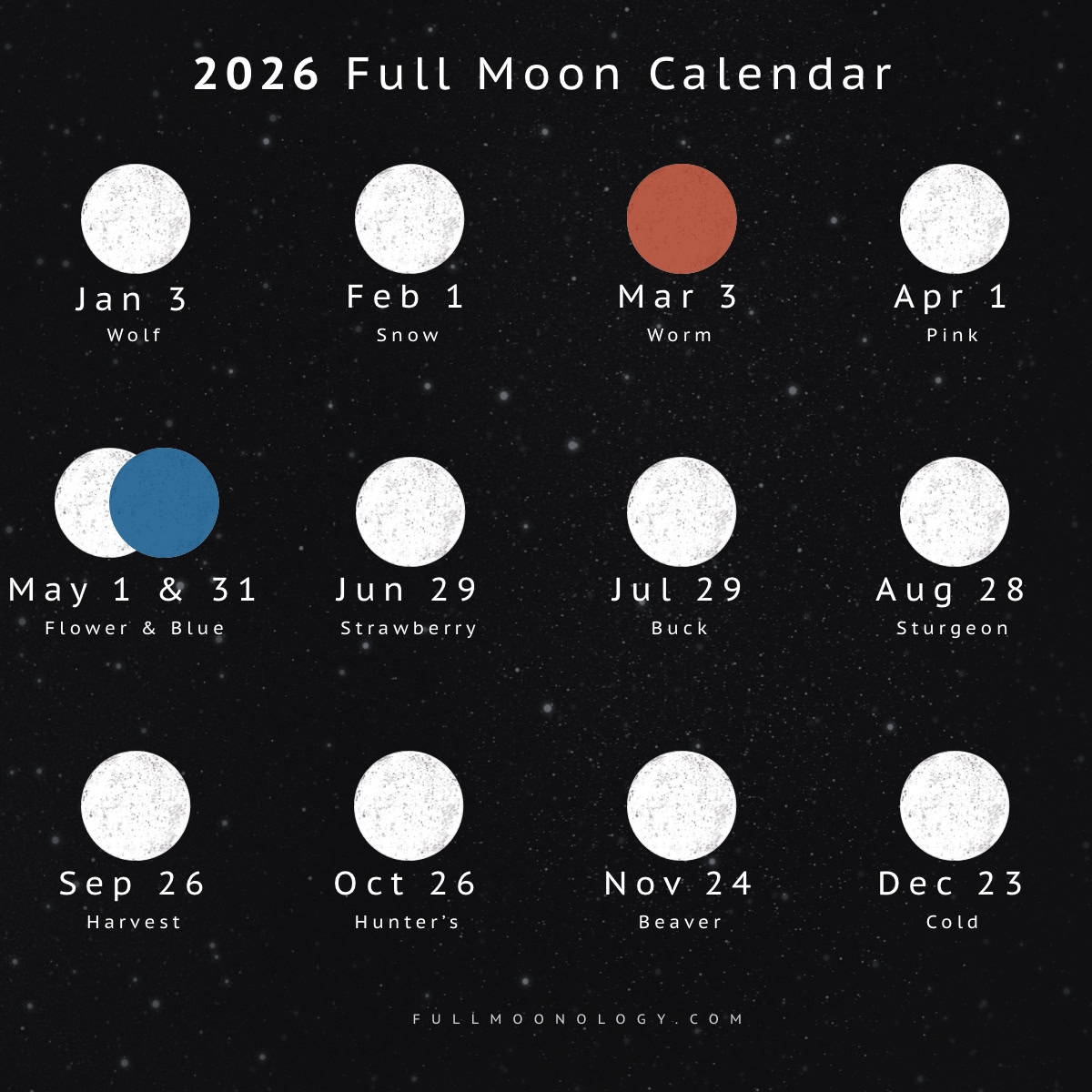 2026 Full Moons Calendar Of Full Moons In 2026 Fullmoonology 2026 Full Moons Calendar Of Full Moons In 2026 Fullmoonology