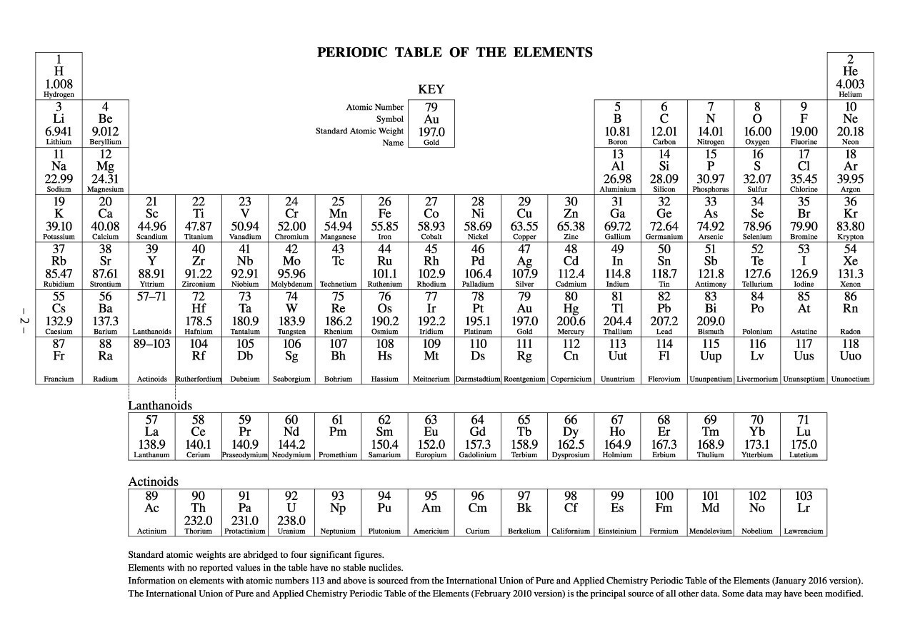 29 Printable Periodic Tables FREE Download TemplateLab