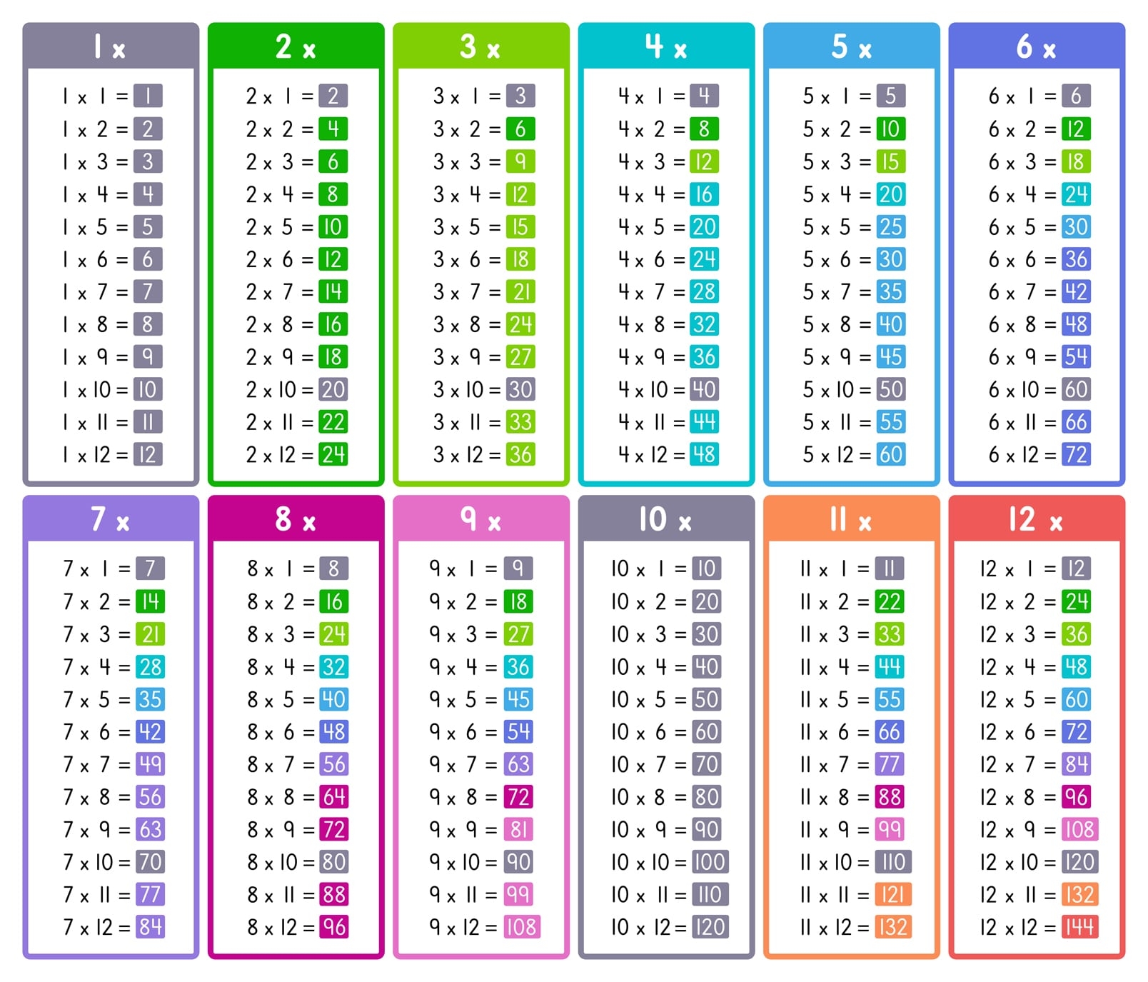 free times table chart to print