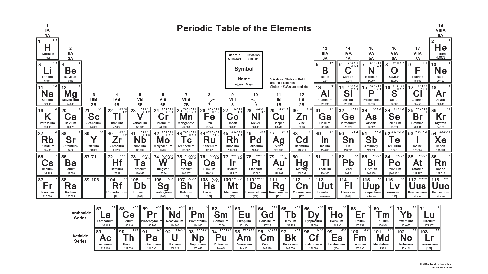Black And White Periodic Table Of Elements Black And White Periodic Table Of Elements