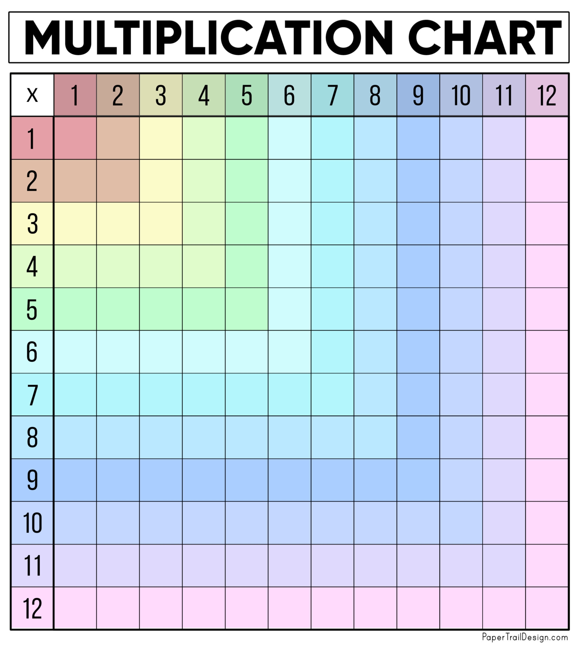 blank multiplication chart to print