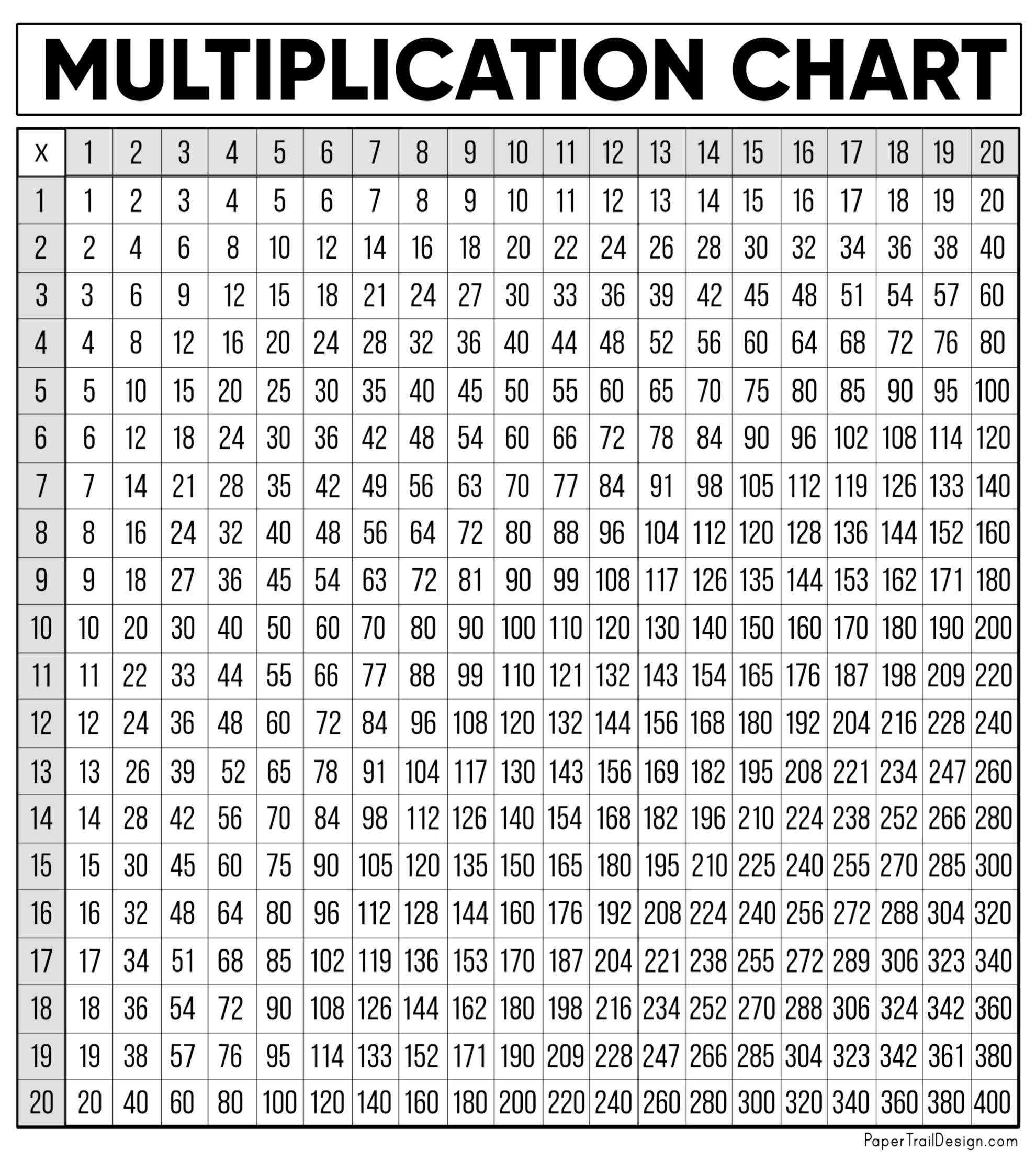 multiplication chart 1-20 printable