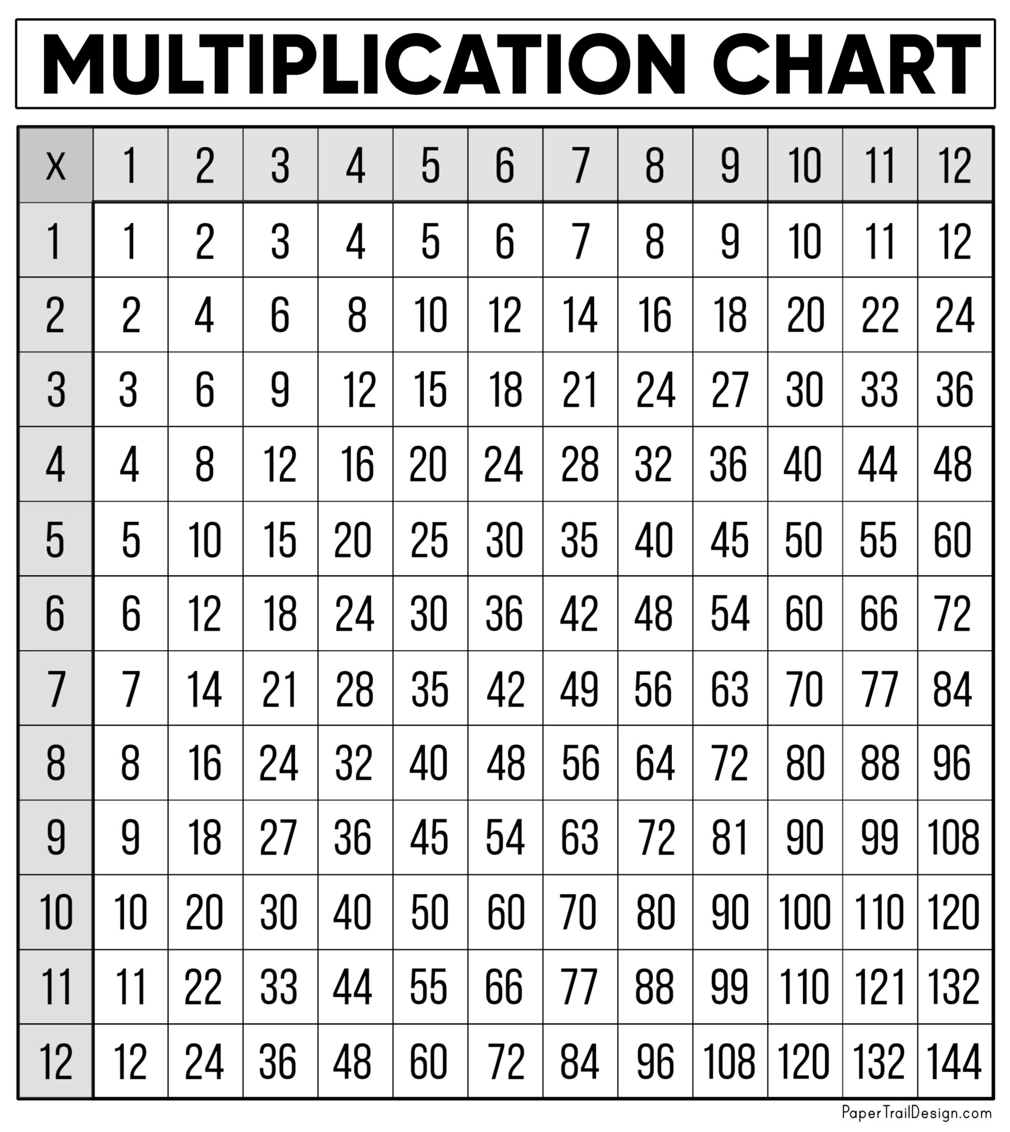 multiplication chart to print