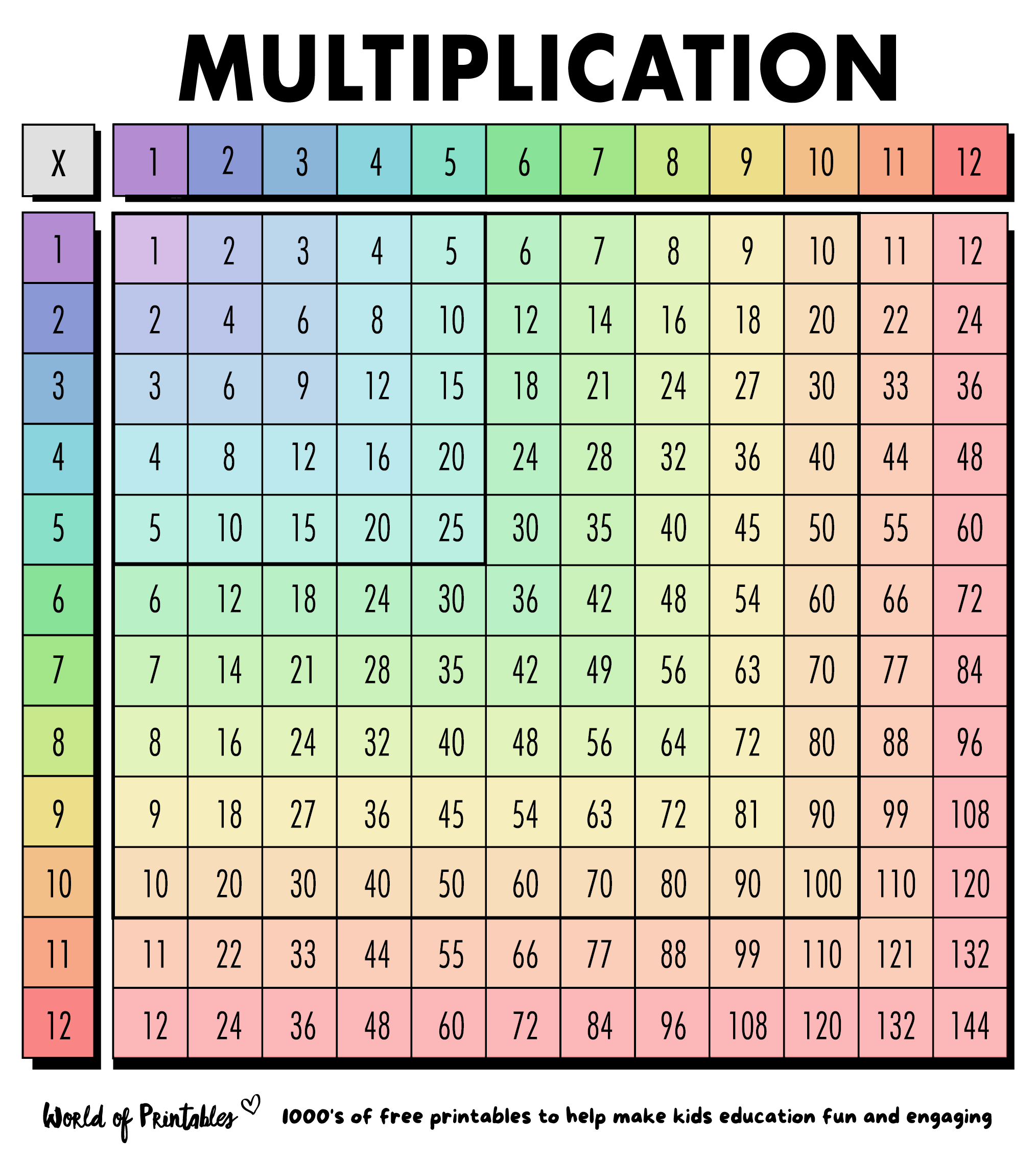 pdf printable multiplication table pdf printable multiplication table