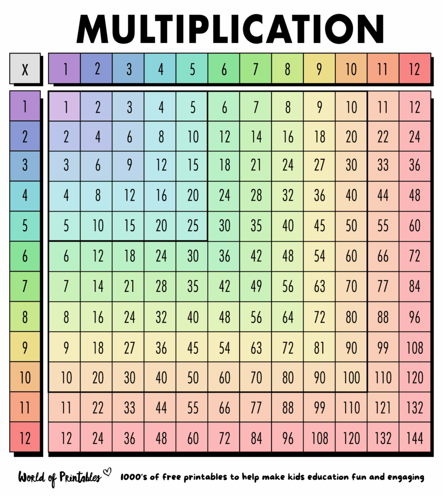 free times table chart printable pdf - UK Printable Hub