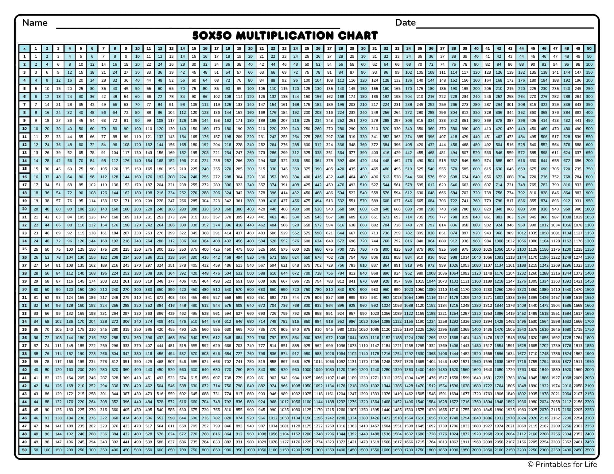 multiplication chart 50 by 50