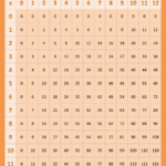 Free Printable Multiplication Charts 0 12 