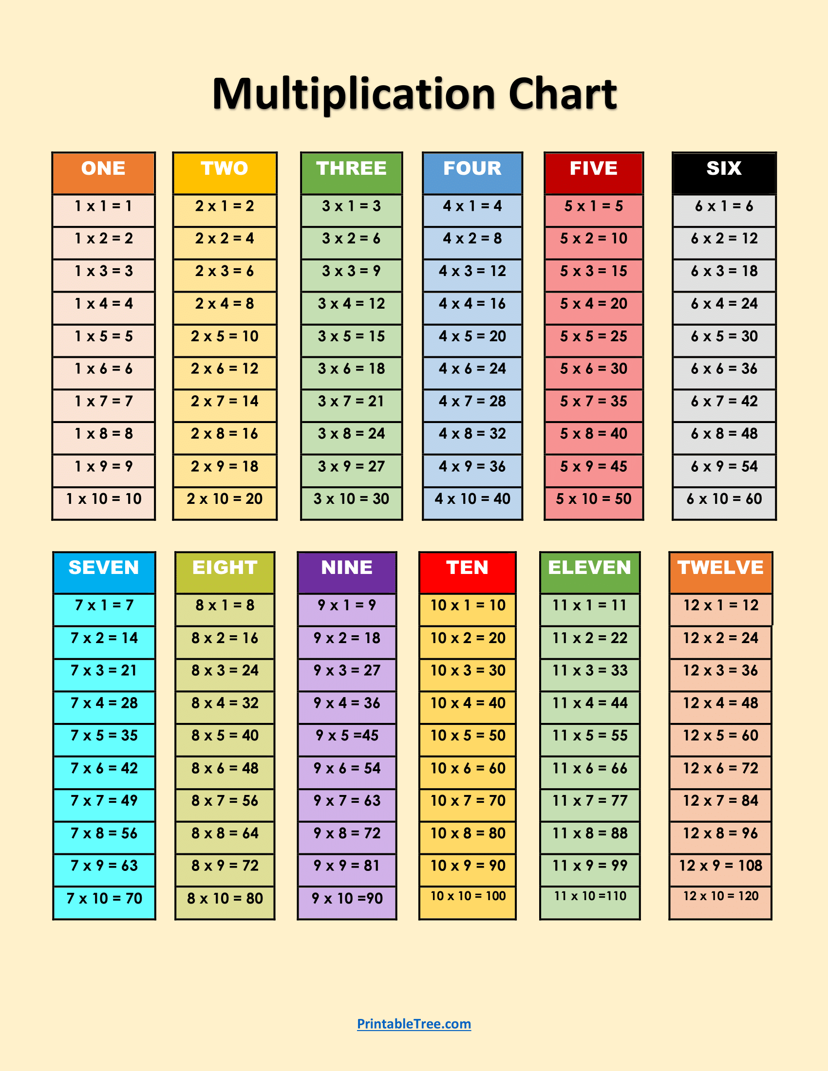 multiplication chart free printable pdf