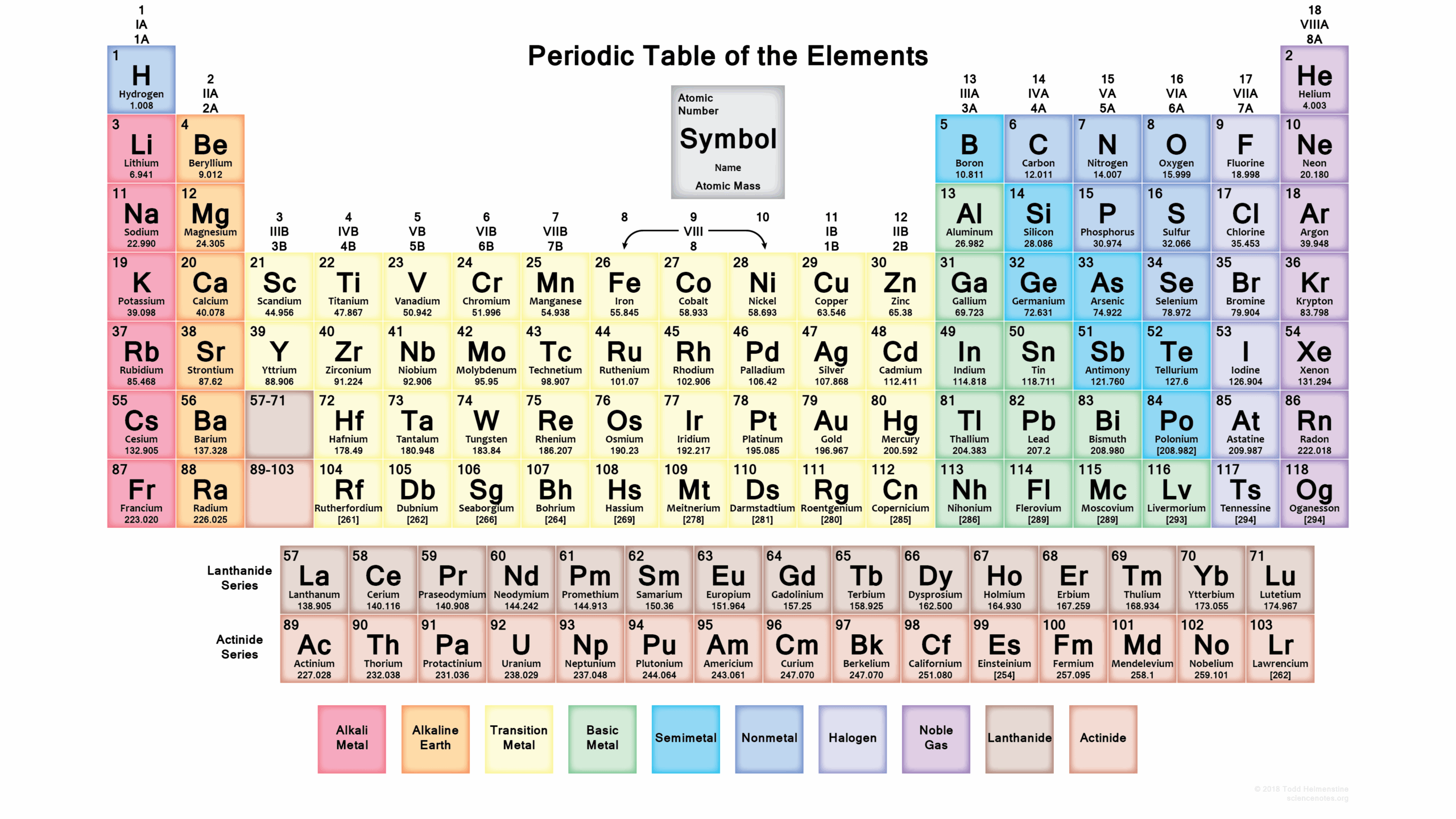 periodic table free printable