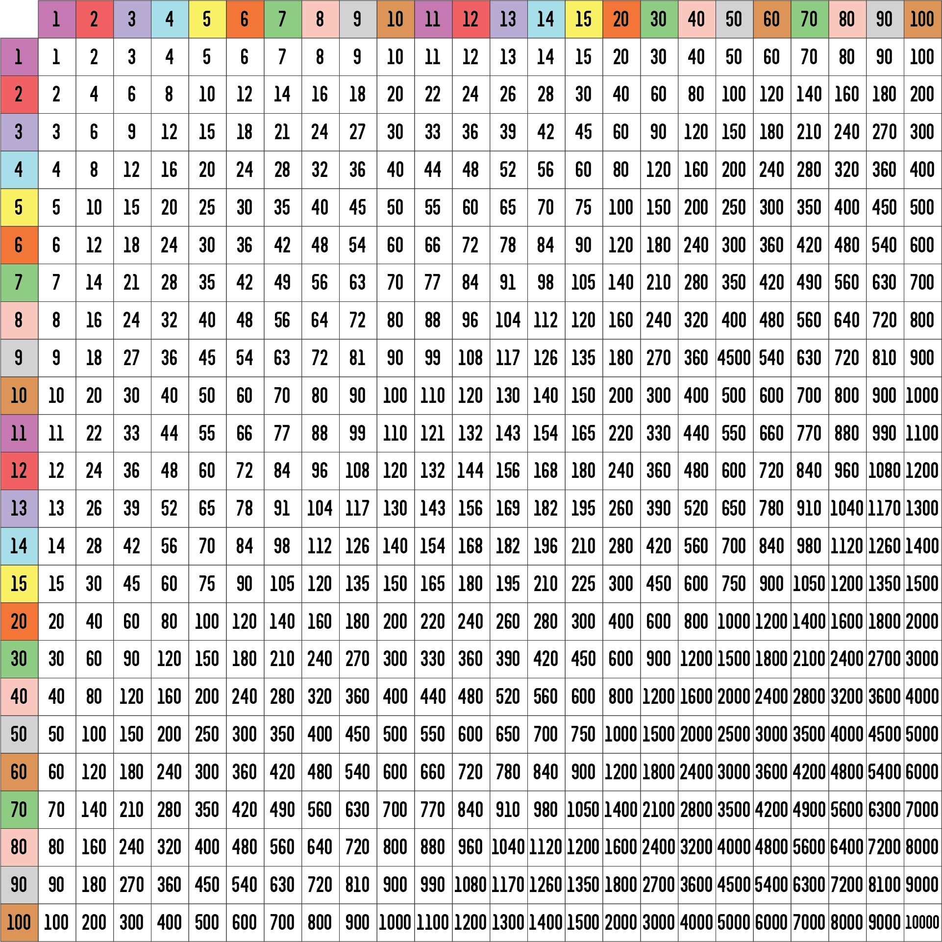 Free Printable Times Table Chart Up To 100 Download Free Printable Times Table Chart Up To 100 Png Images Free Worksheets On Clipart Library