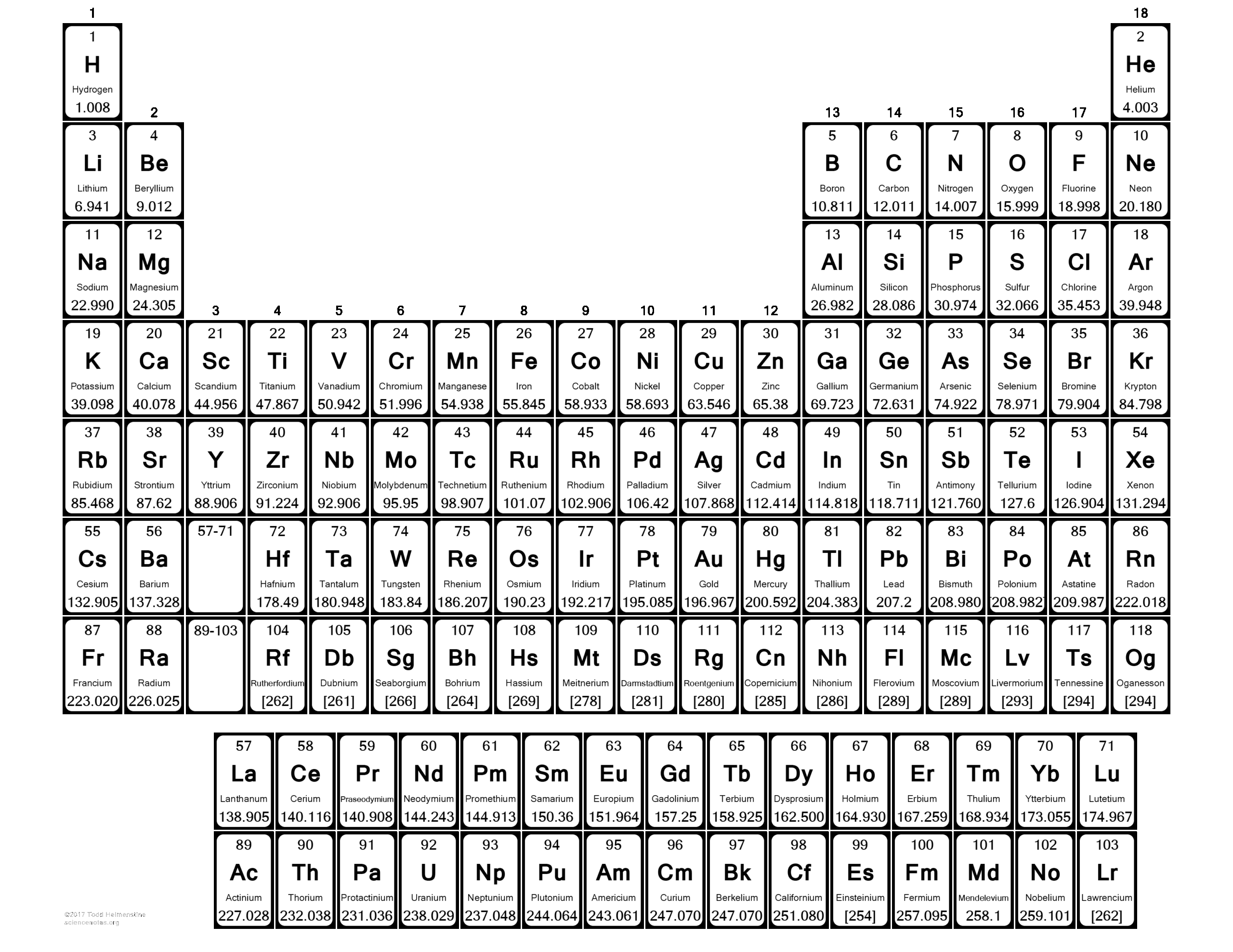 free printable periodic table