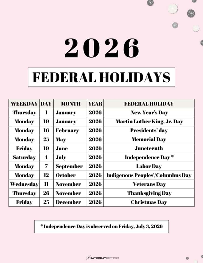 List Of Federal Holidays 2026 In The U S SaturdayGift List Of Federal Holidays 2026 In The U S SaturdayGift