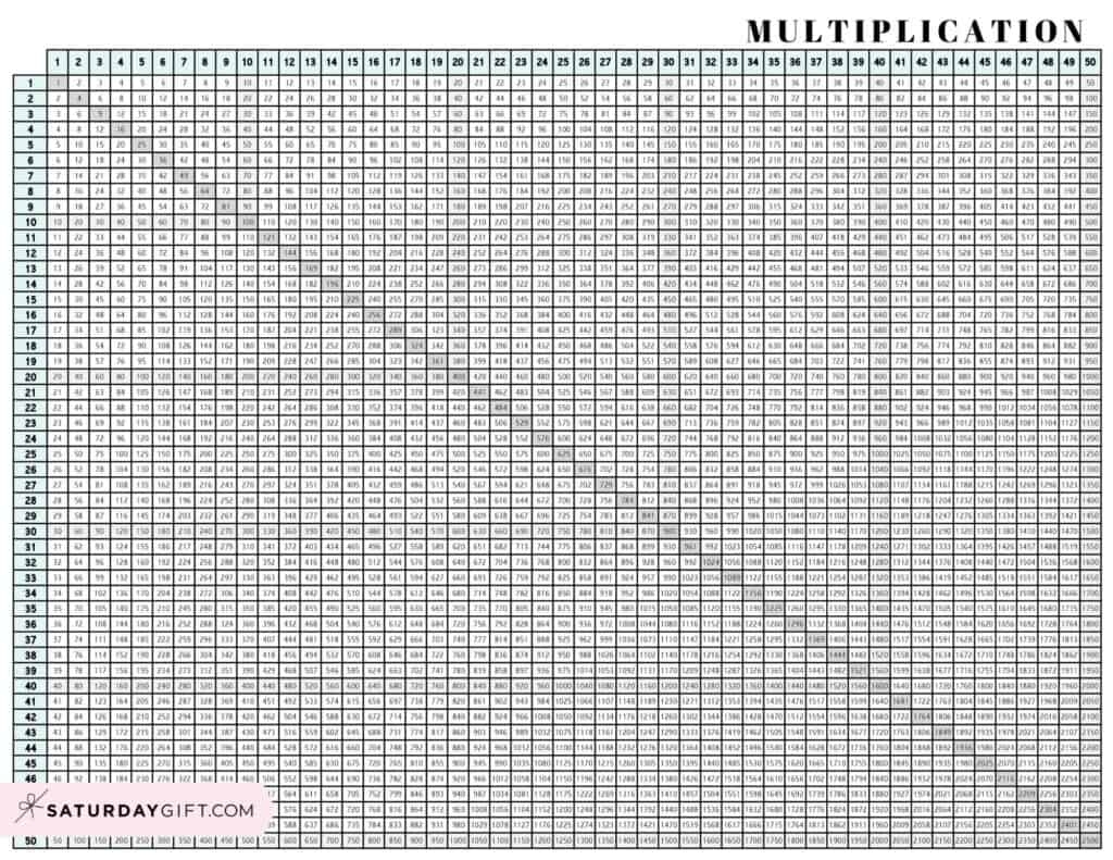 Multiplication Chart 1 To 100 Cute amp Free Printable Grids Worksheets Library