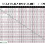 Multiplication Chart 1 To 100 Cute Free Printable Grids SaturdayGift