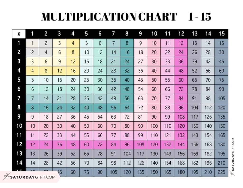 multiplication chart 1 15