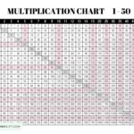 Multiplication Chart 1 To 50 Cute Free Printable Grids SaturdayGift