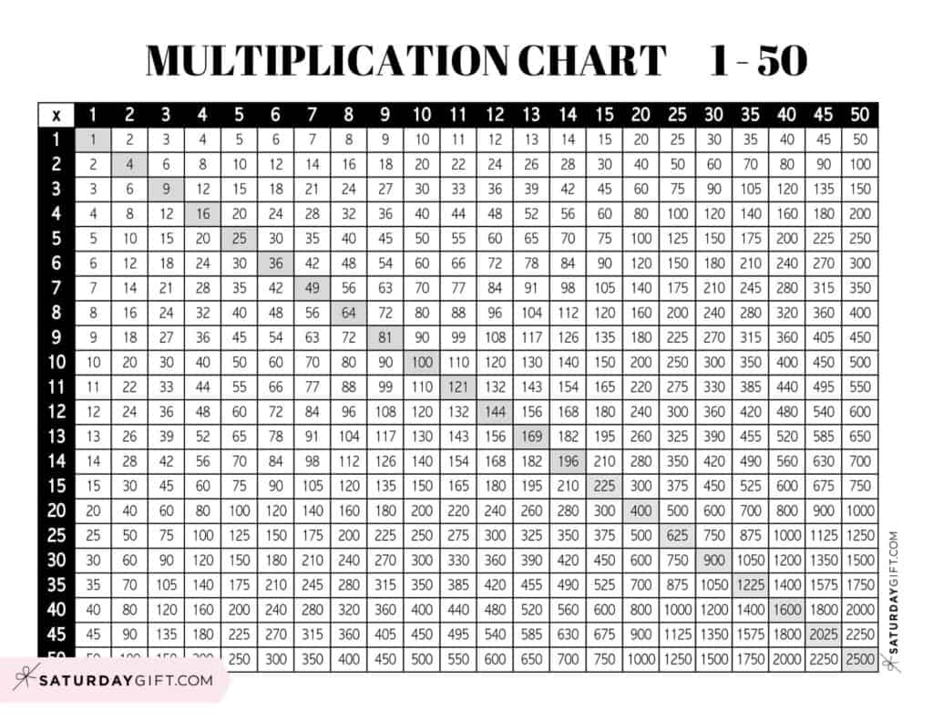 Multiplication Chart 1 To 50 Cute Free Printable Grids SaturdayGift