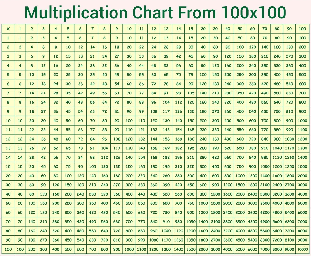 100 by 100 multiplication table
