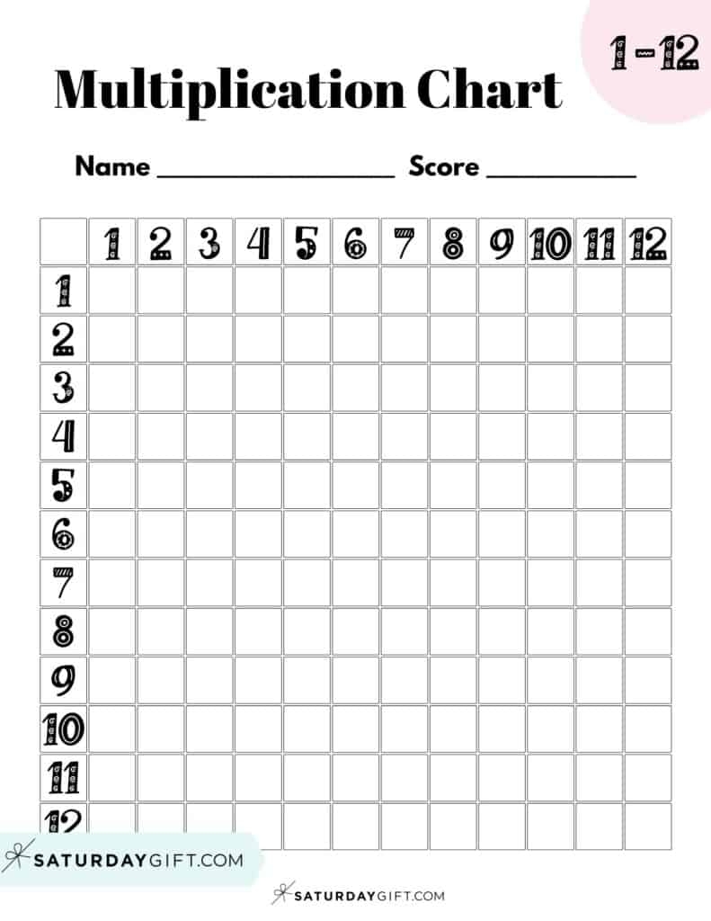 free printable multiplication chart 0-12