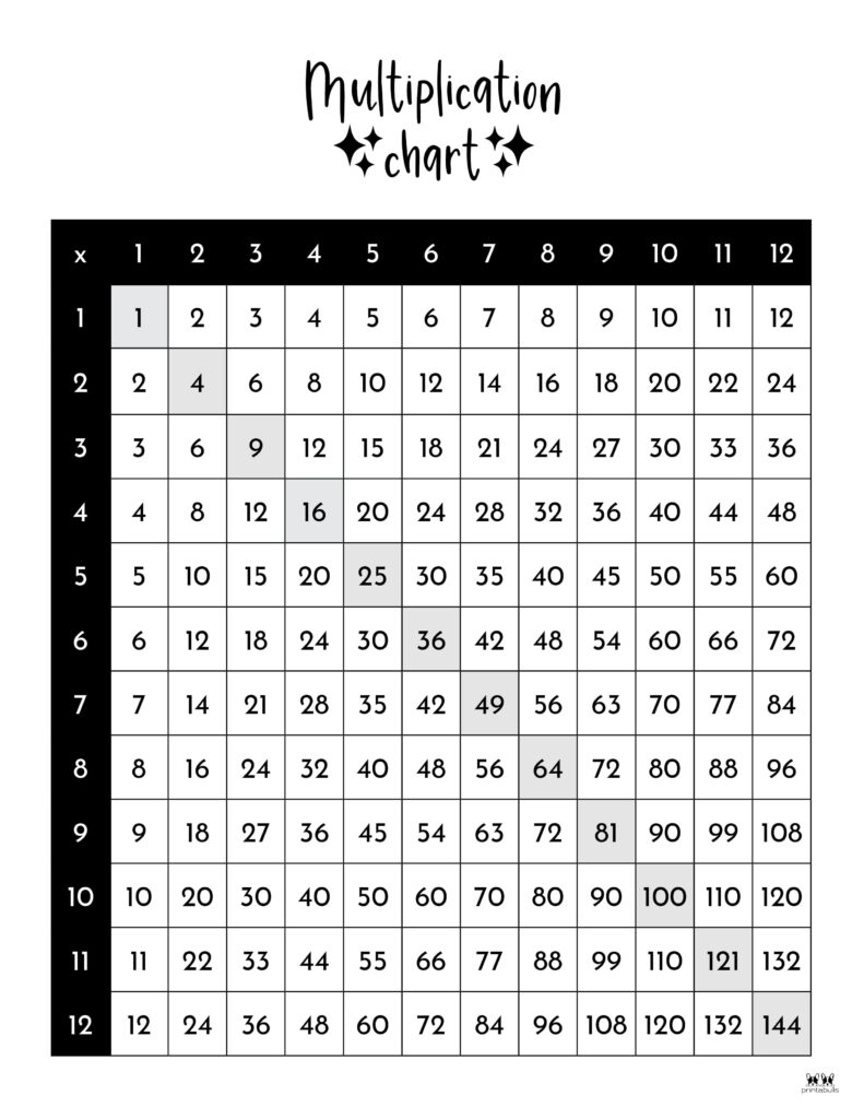 Multiplication Charts 75 FREE Printables Printabulls