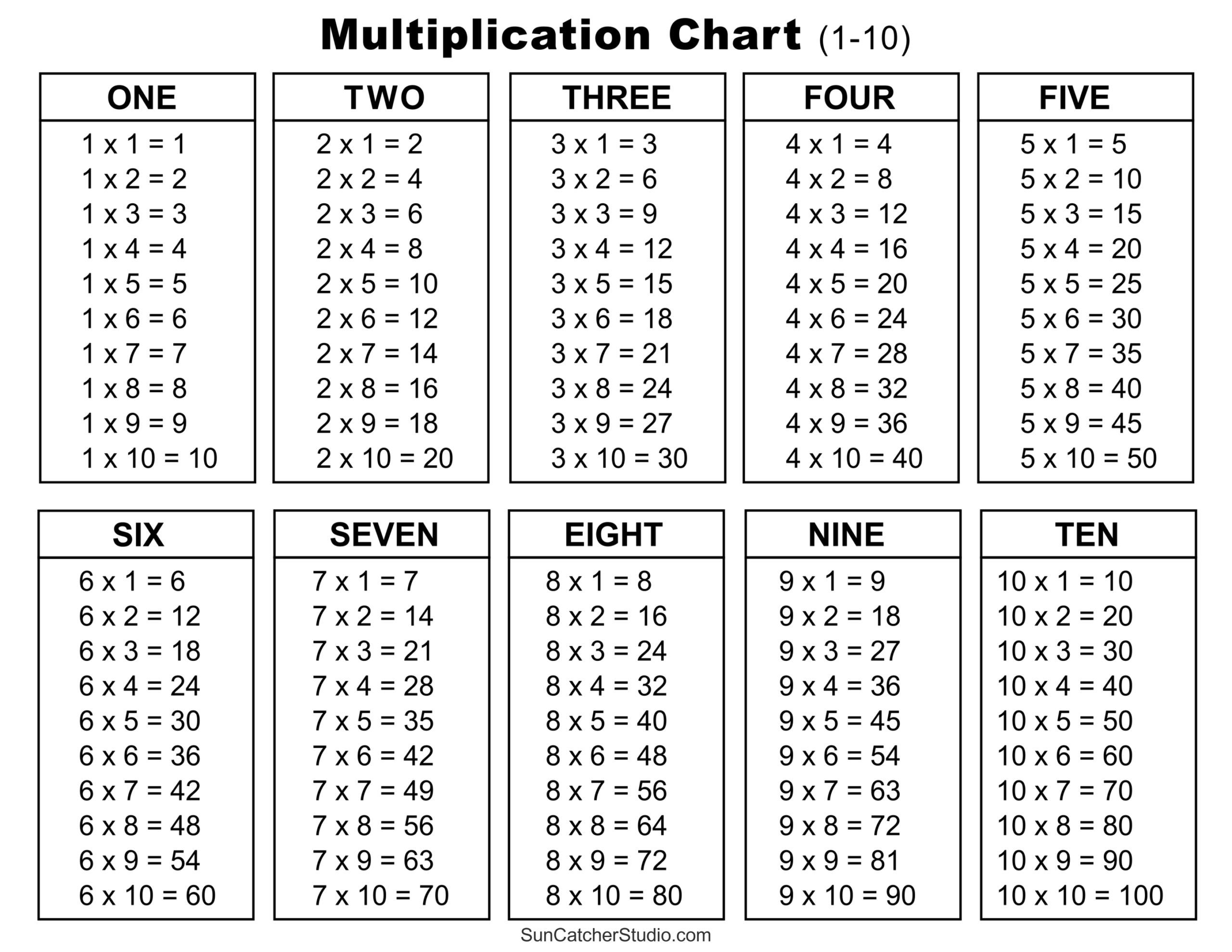 Multiplication Charts PDF Free Printable Times Tables Free Printables Monograms Design Tools Patterns DIY Projects Multiplication Charts PDF Free Printable Times Tables Free Printables Monograms Design Tools Patterns DIY Projects