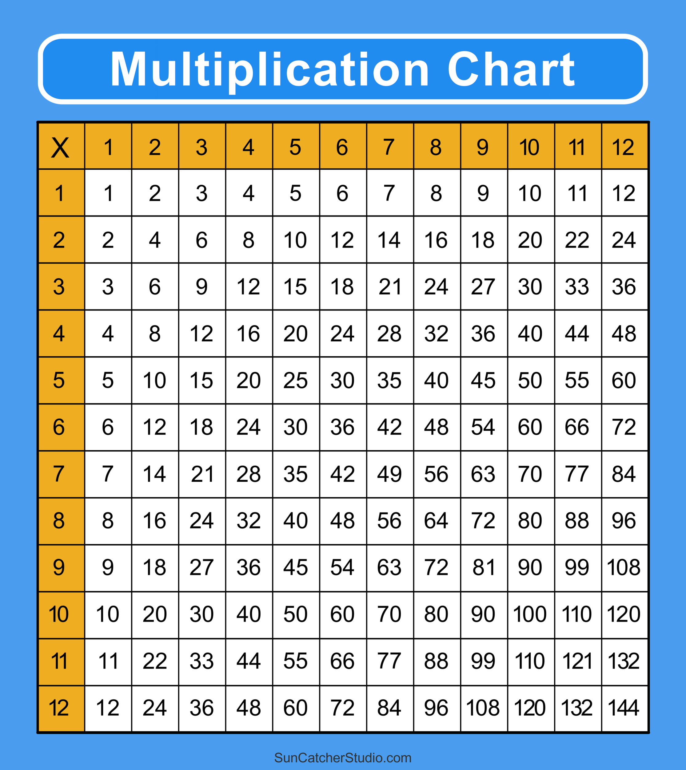 multiplication facts chart printable