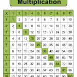 Multiplication Charts PDF Free Printable Times Tables Free Printables Monograms Design Tools Patterns DIY Projects