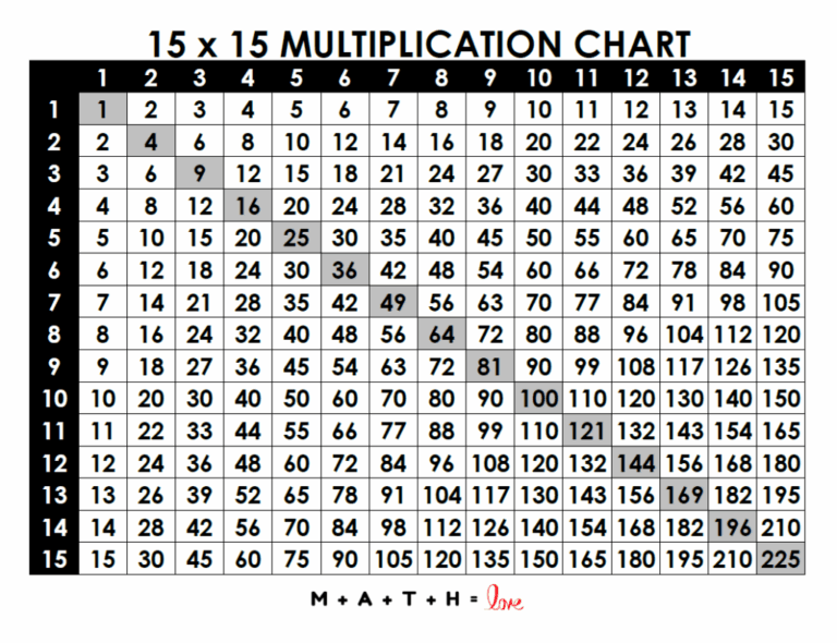 Multiplication Table 1 15 Free Printable PDF 