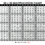 Multiplication Table 1 20 Free Printable PDF 