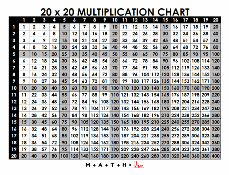Multiplication Table 1 20 Free Printable PDF 