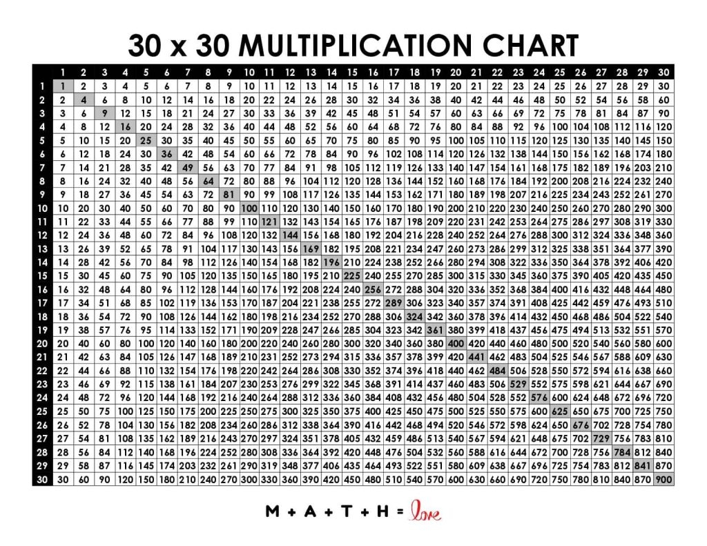 1 50 multiplication chart