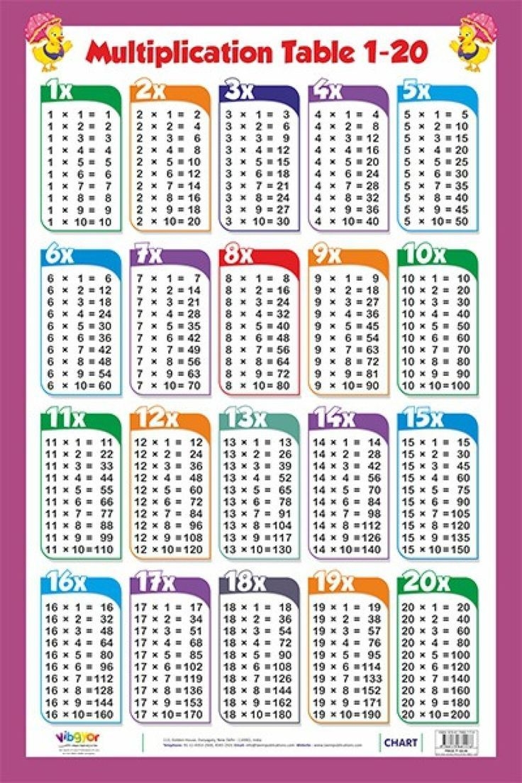 multiplication table 1 20 chart