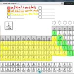 Periodic Table Coloring YouTube