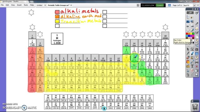 Periodic Table Coloring YouTube