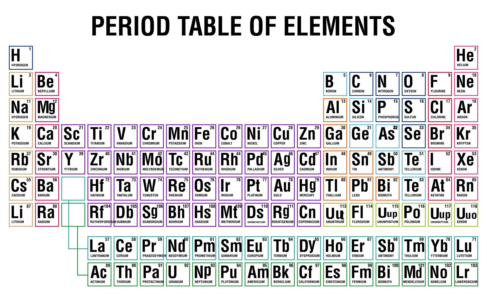 Periodic Table Of Ions 10 Free PDF Printables Printablee Worksheets Library Periodic Table Of Ions 10 Free PDF Printables Printablee Worksheets Library