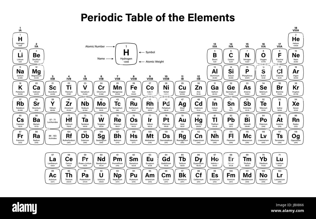 Periodic Table Of The Elements Vector Illustration Shows Atomic Number Symbol Name And Atomic Weight Including 2016 The Four New Elements Nihoni Stock Vector Image Art Alamy Periodic Table Of The Elements Vector Illustration Shows Atomic Number Symbol Name And Atomic Weight Including 2016 The Four New Elements Nihoni Stock Vector Image Art Alamy