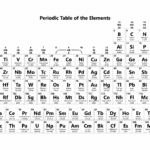 Periodic Table With 118 Elements Black And White