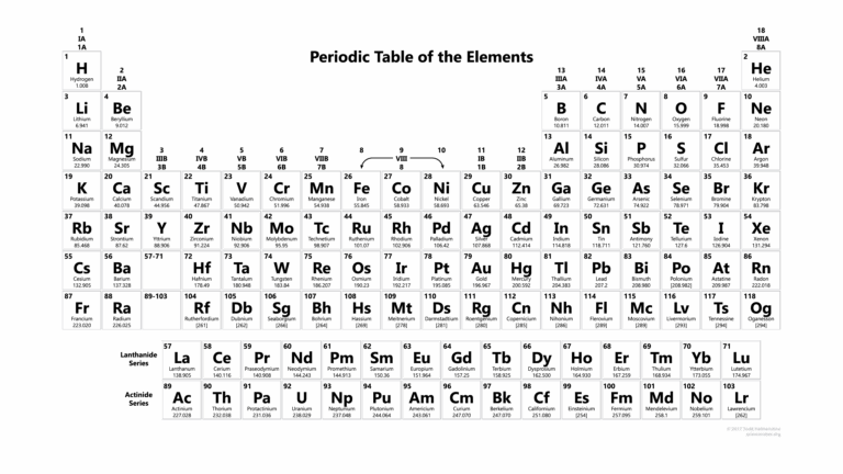 Periodic Table With 118 Elements Black And White