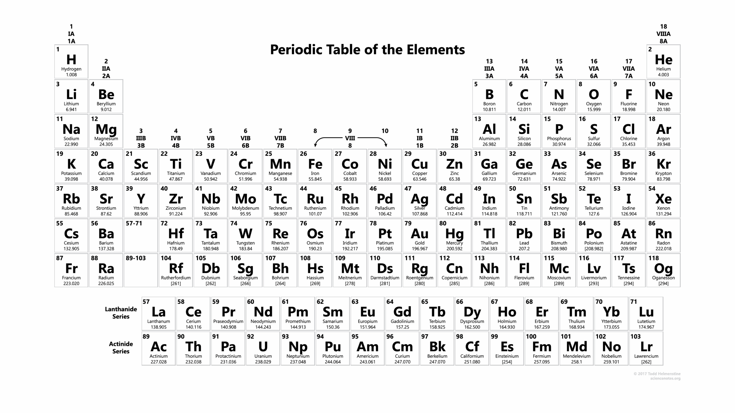 Periodic Table With 118 Elements Black And White Periodic Table With 118 Elements Black And White