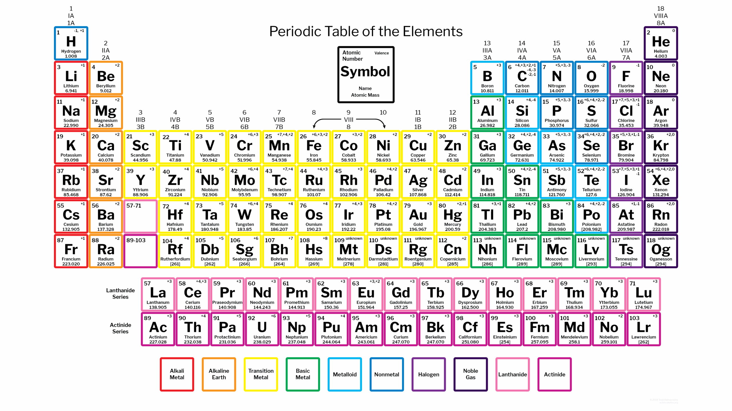 Periodic Table With Charges 118 Elements Periodic Table With Charges 118 Elements