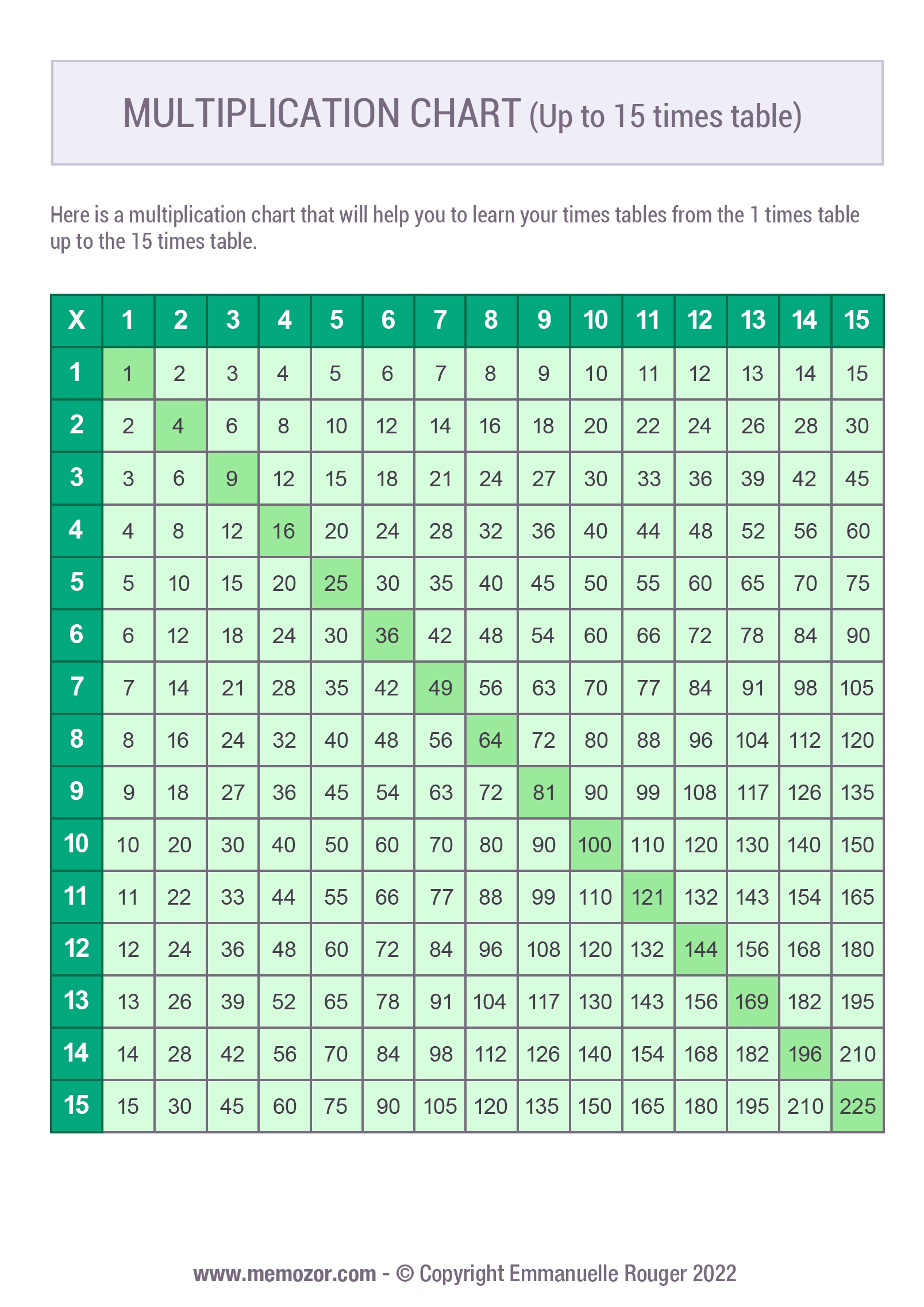 multiplication chart 15 x 15