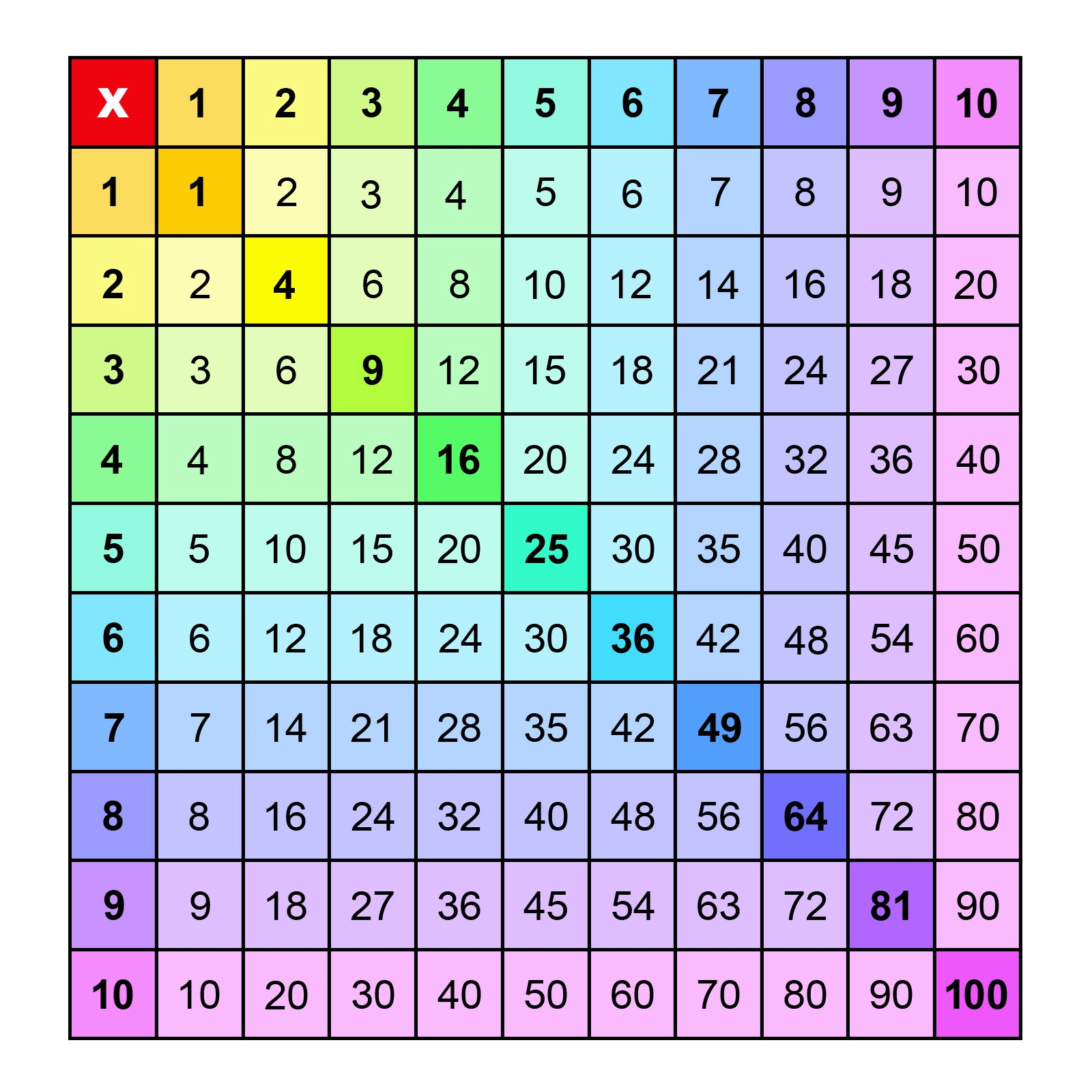 table of multiplication pdf