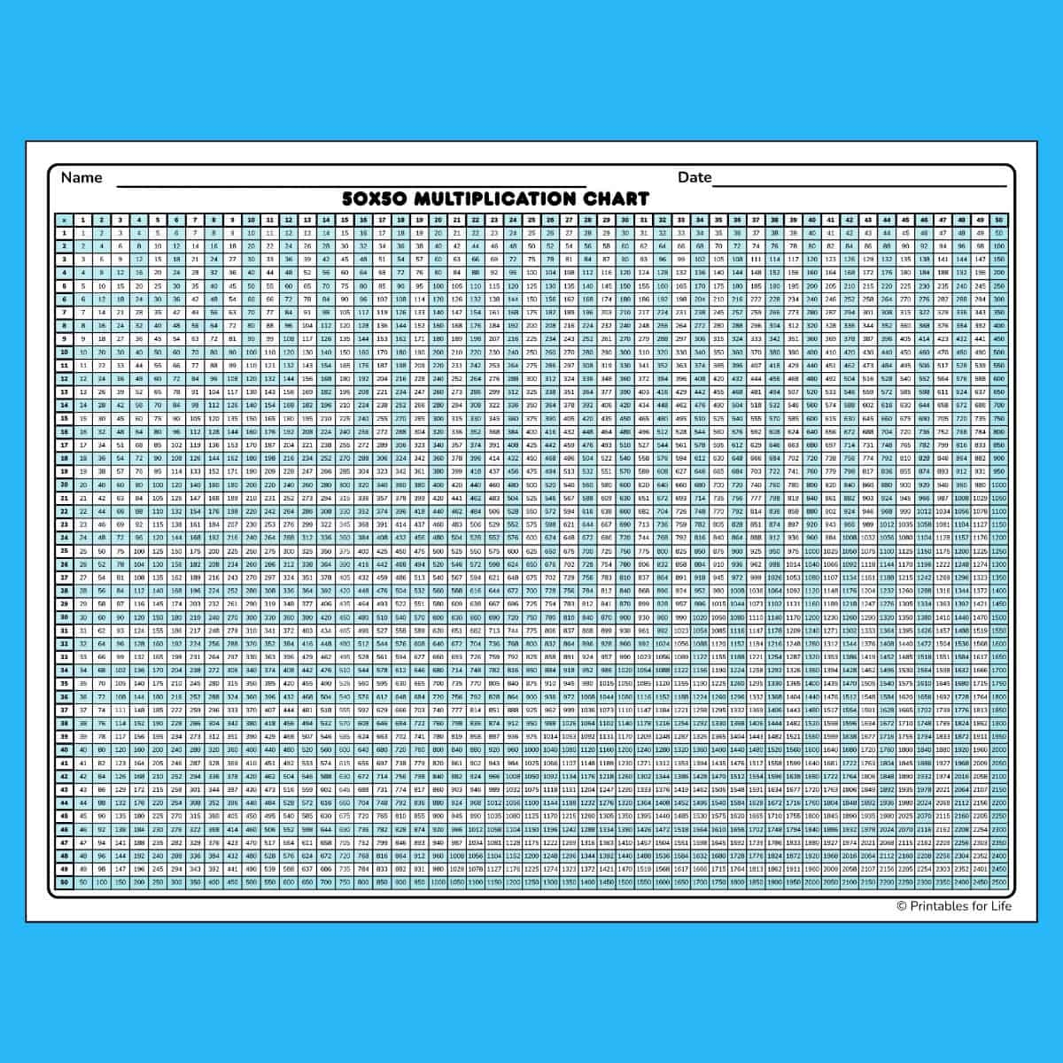 Printable Multiplication Charts Printables For Life