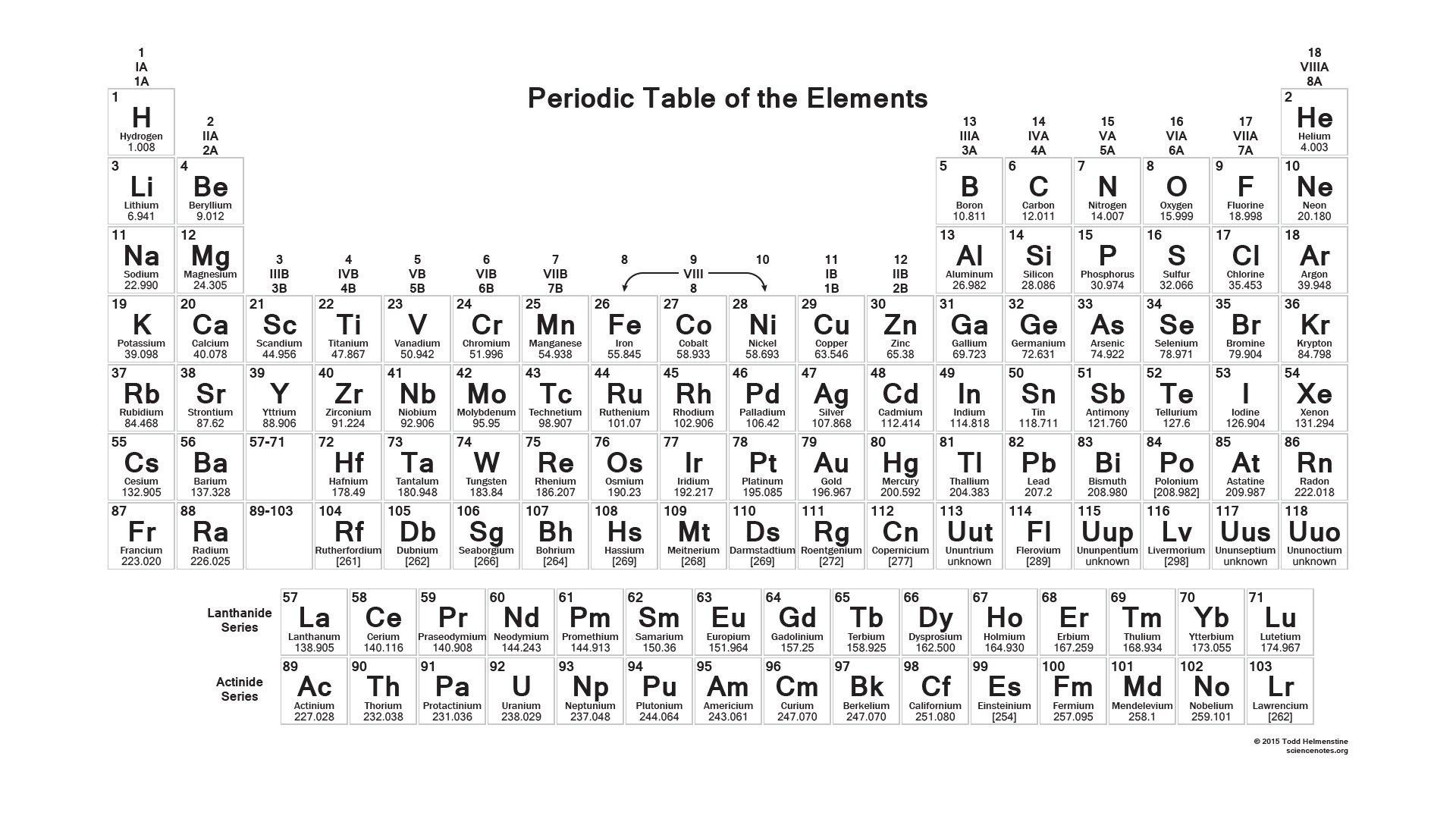 Printable Periodic Table 2015 Printable Periodic Table 2015