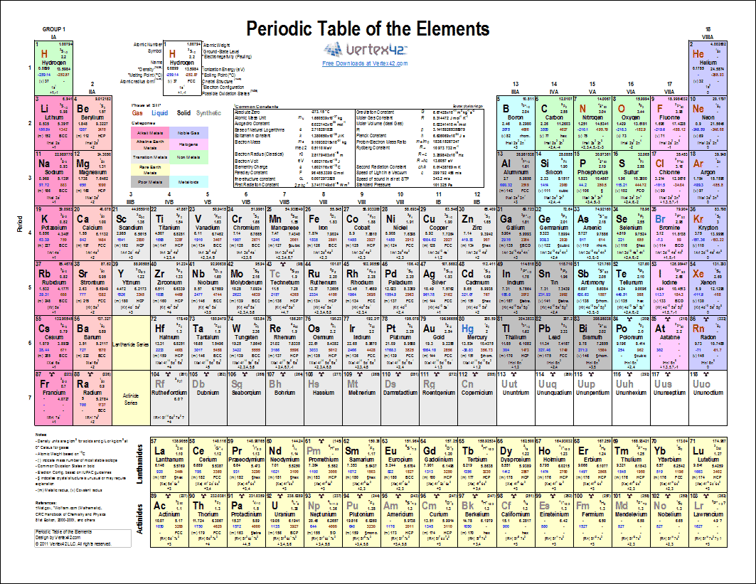 printable periodic table of elements with charges printable periodic table of elements with charges