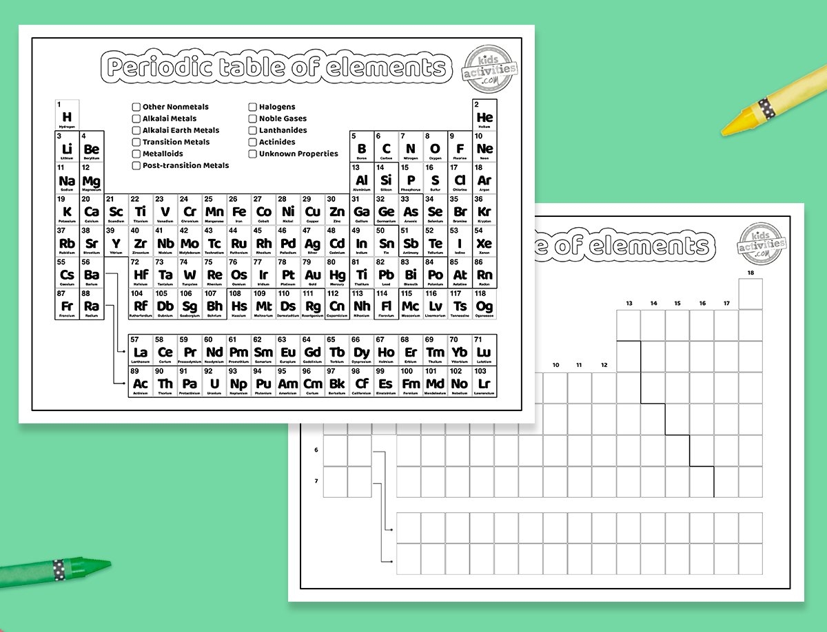 periodic table coloring activity periodic table coloring activity
