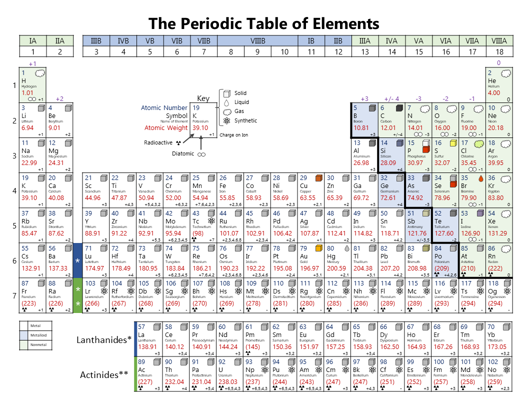 Printable Periodic Table Printable Periodic Table