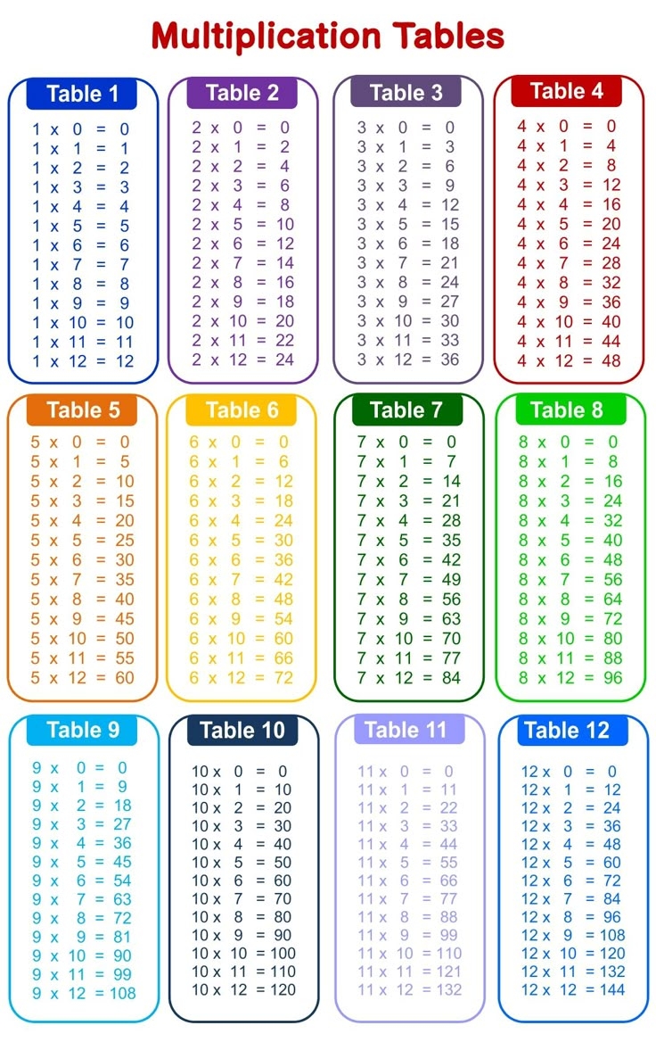 free printable multiplication table chart
